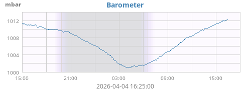 Barometer