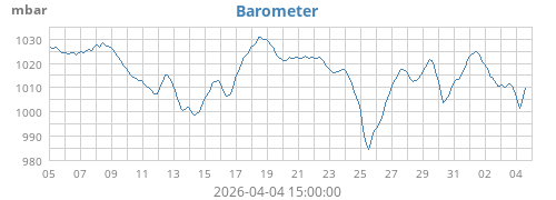 Barometer