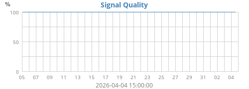 Signal Quality