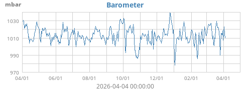 Barometer