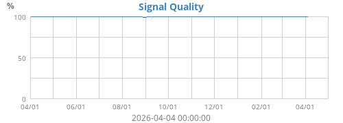 Signal Quality
